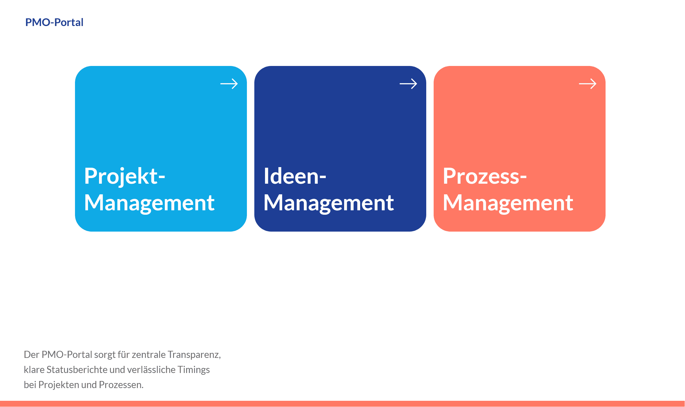 PMO-Management mit Power Apps